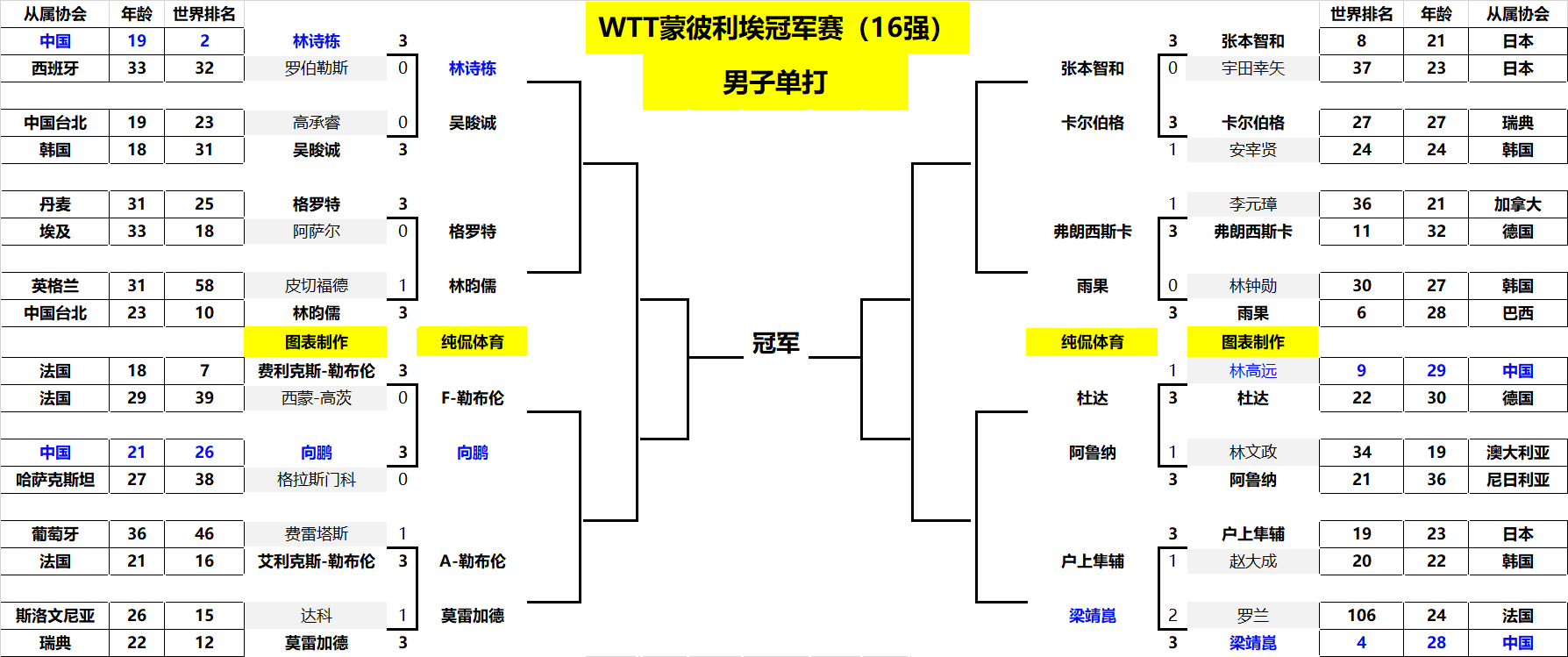 他的稳定输 他的稳定输